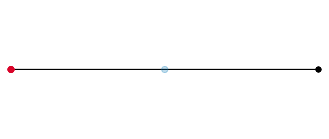 Itô vs Stratonovich — animated GIF preview