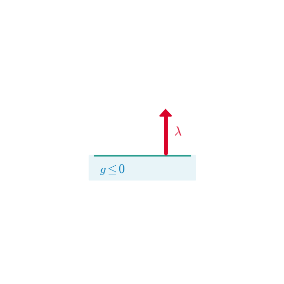 KKT Conditions icon