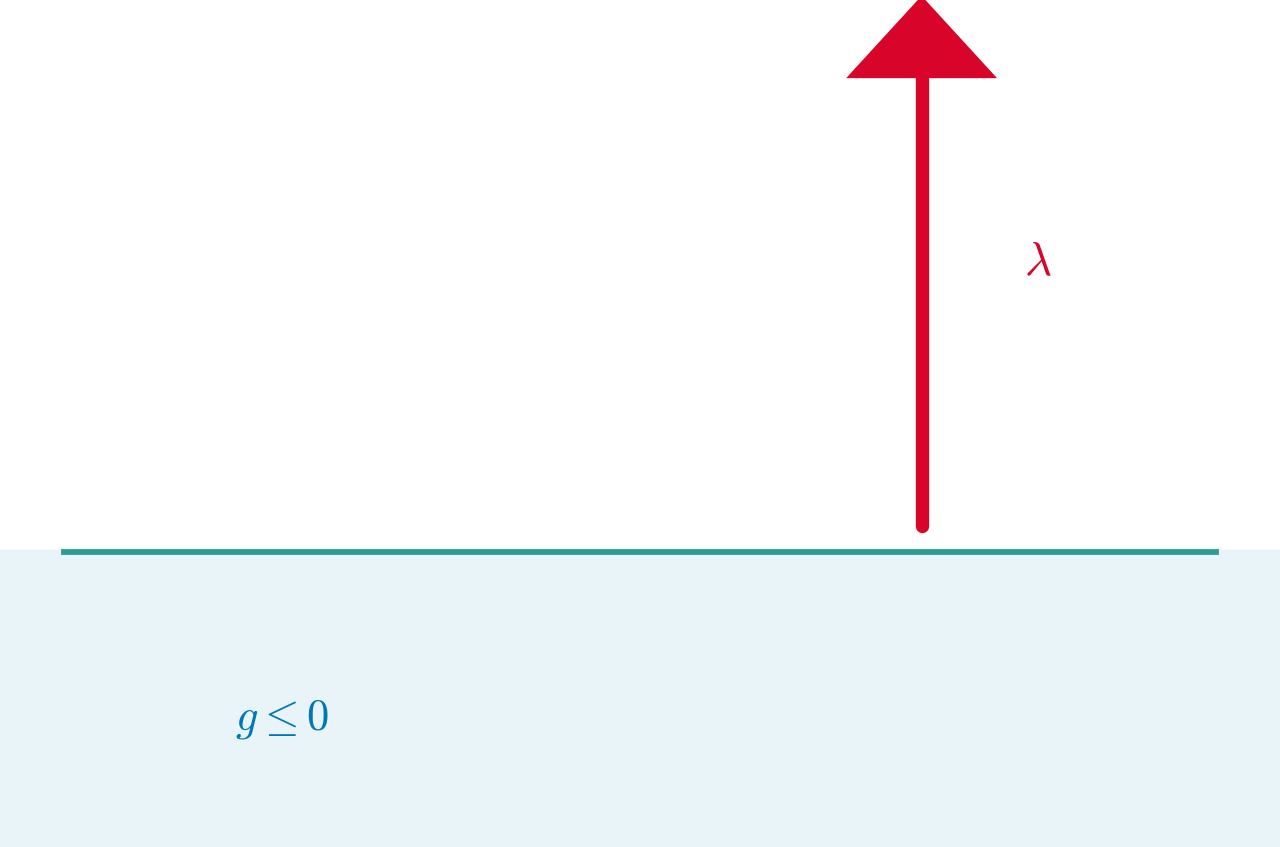 KKT Conditions — high-resolution mind-map icon