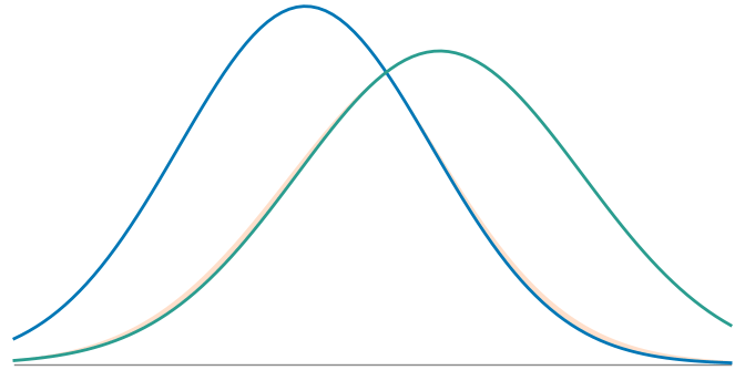 KL Divergence — animated GIF preview