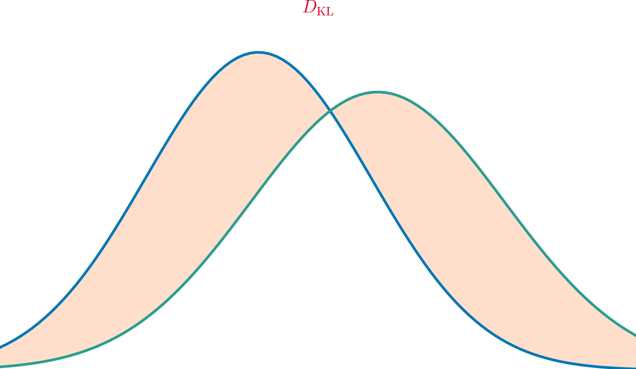 KL Divergence — high-resolution mind-map icon