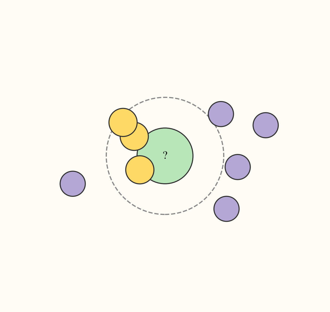 K-Nearest Neighbors — high-resolution mind-map icon