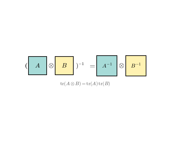 Kronecker Product Properties icon