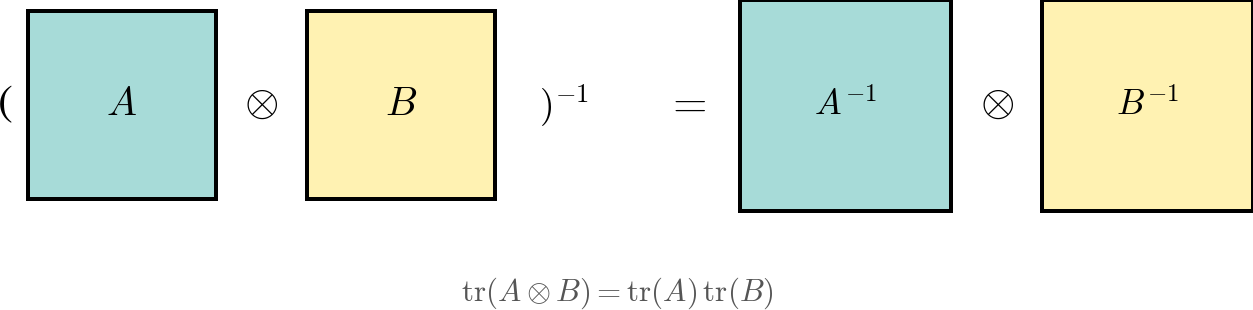 Kronecker Product Properties — high-resolution mind-map icon