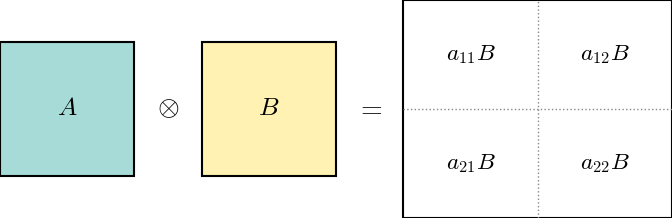 Kronecker Product icon