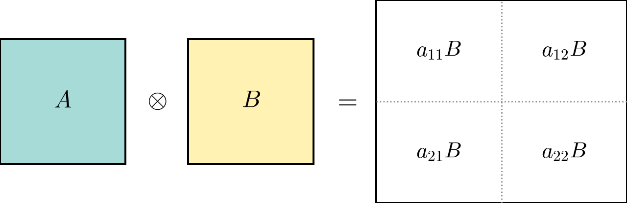Kronecker Product — high-resolution mind-map icon