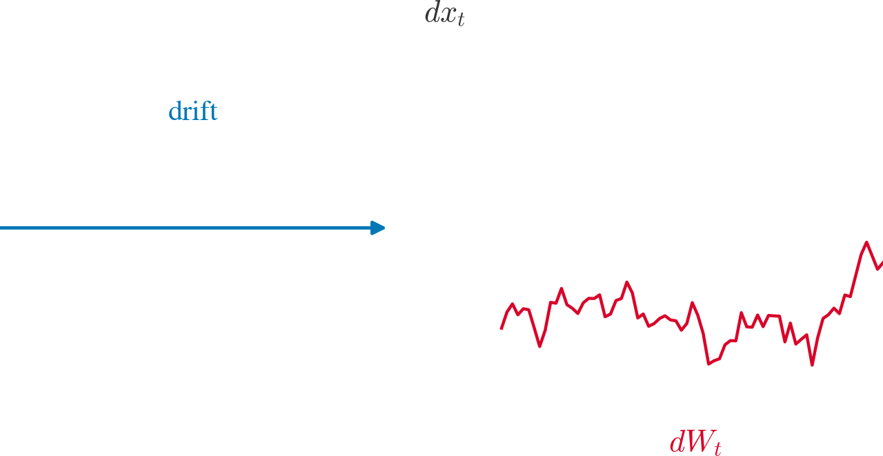 Langevin Equation — high-resolution mind-map icon