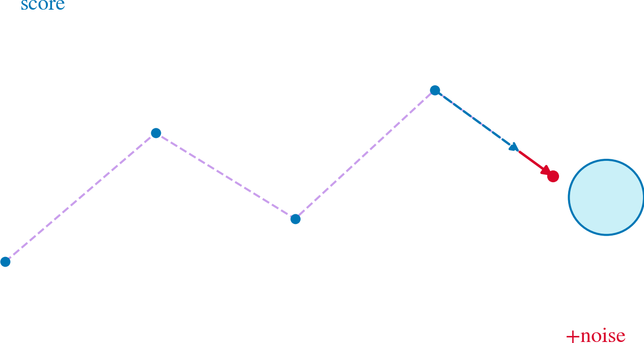 Langevin Sampling — high-resolution mind-map icon