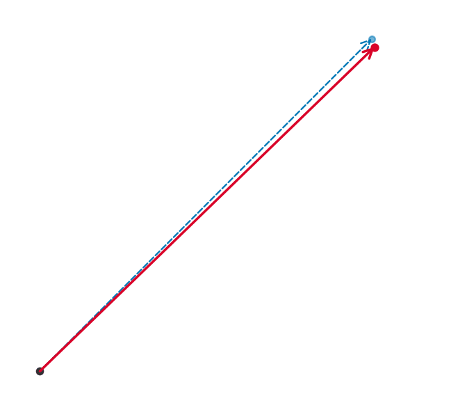 Langevin Step — animated GIF preview