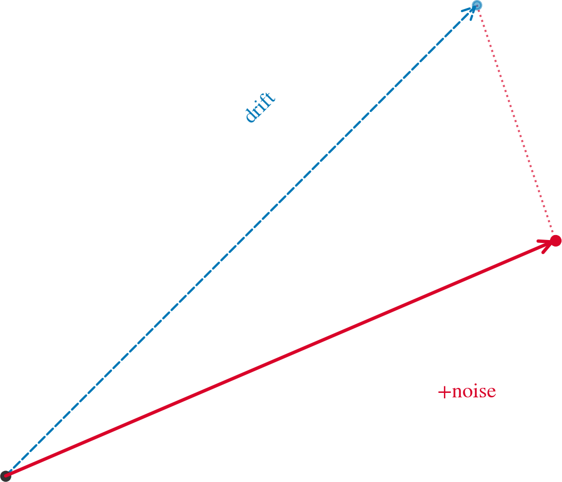 Langevin Step — high-resolution mind-map icon