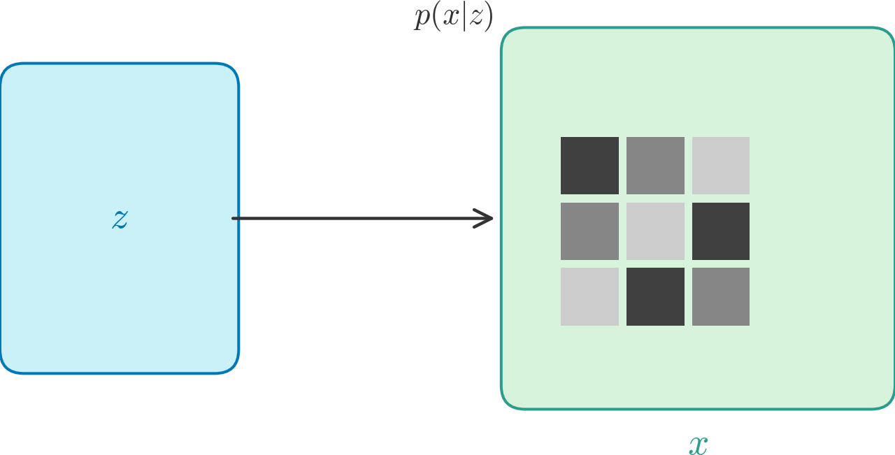 Latent Variable Model — high-resolution mind-map icon
