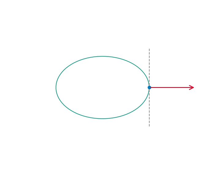 Gradient Normal to a Level Set — animated GIF preview