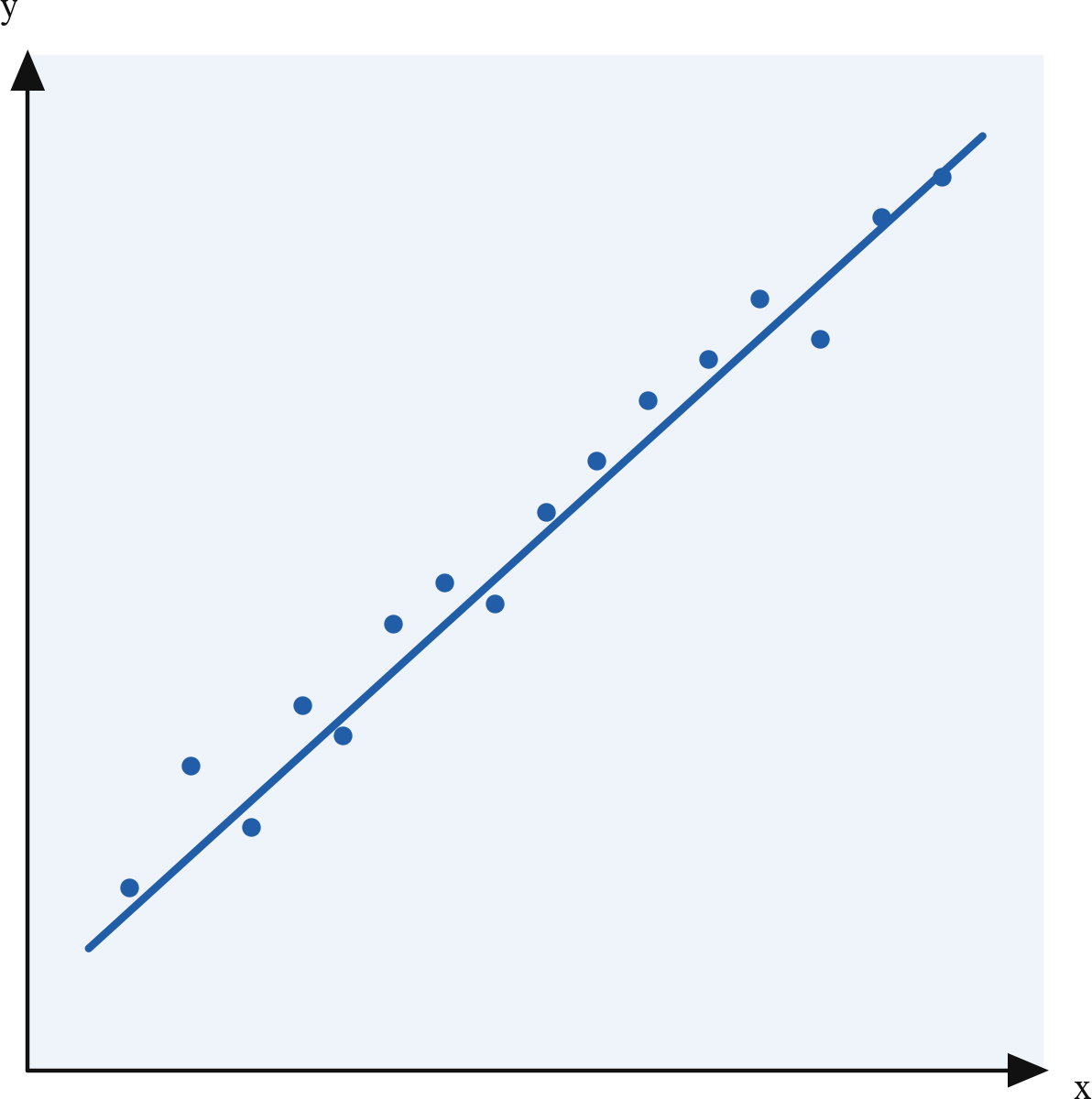 Linear Regression — high-resolution mind-map icon