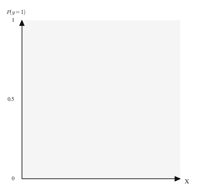 Logistic Regression — animated GIF preview