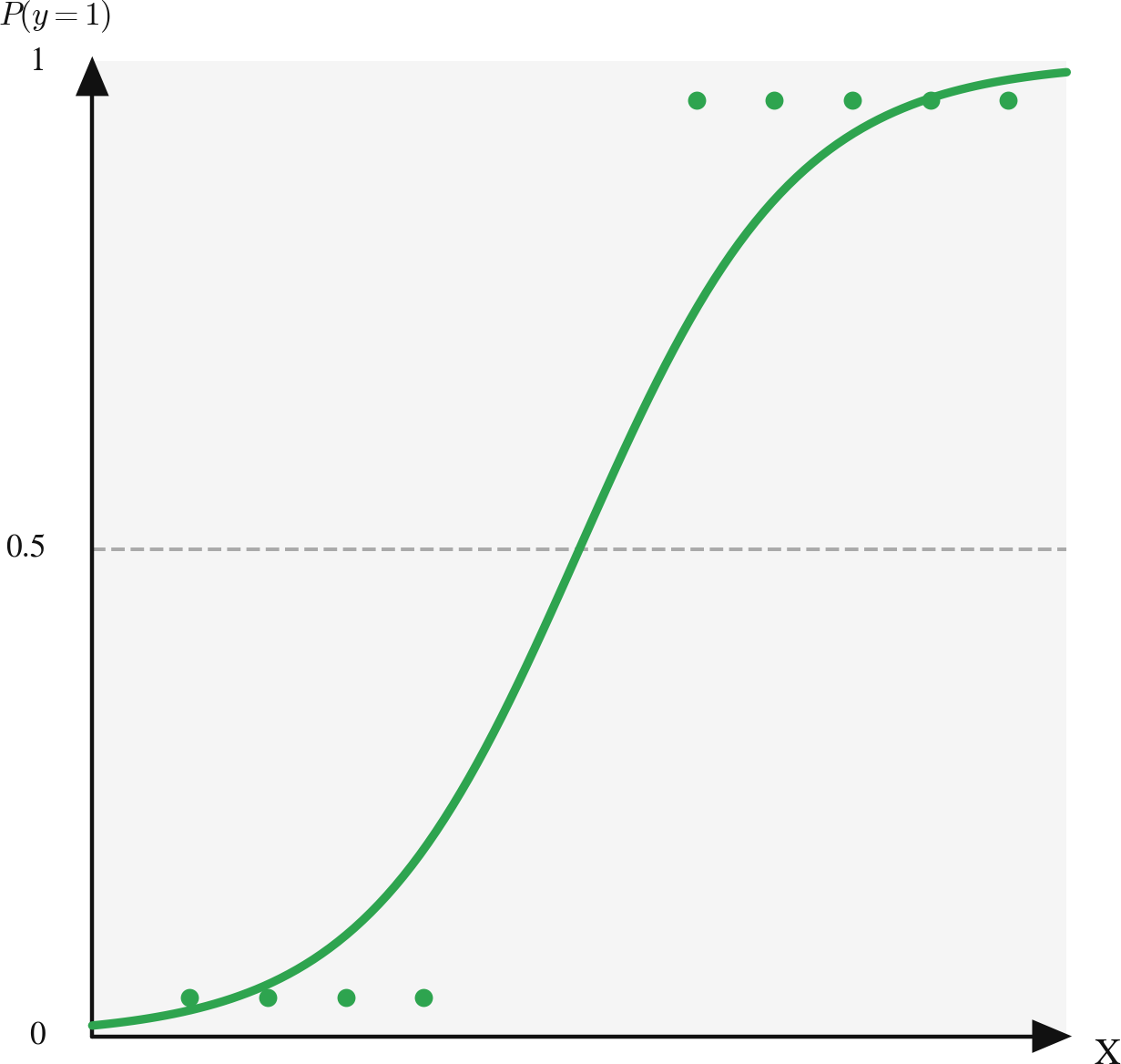 Logistic Regression — high-resolution mind-map icon