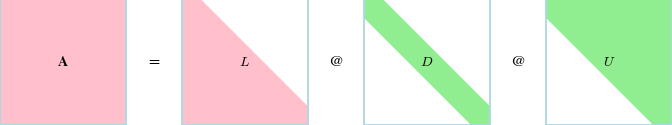 LDU Decomposition icon