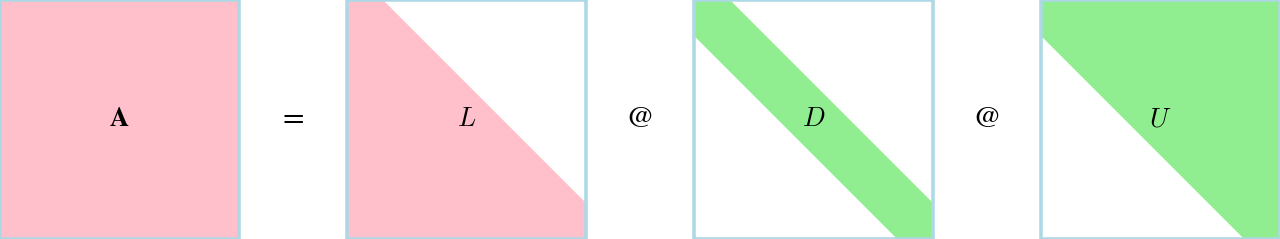 LDU Decomposition — high-resolution mind-map icon