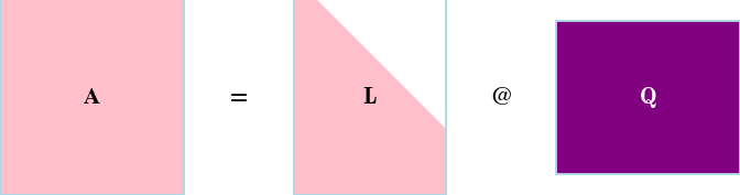 LQ Decomposition icon
