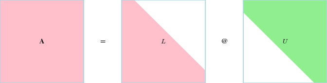 LU Factorization icon