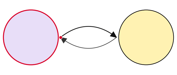 Markov Chain — animated GIF preview