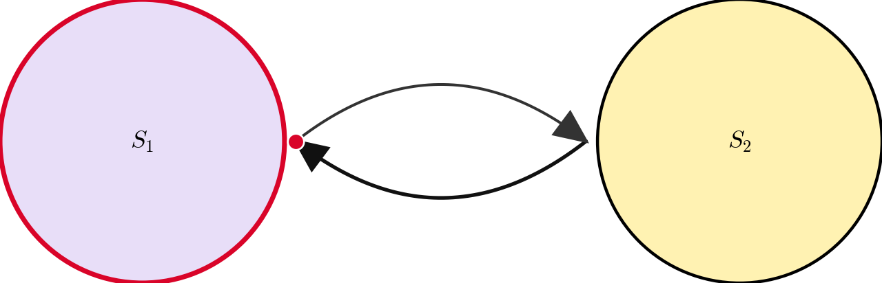 Markov Chain — high-resolution mind-map icon