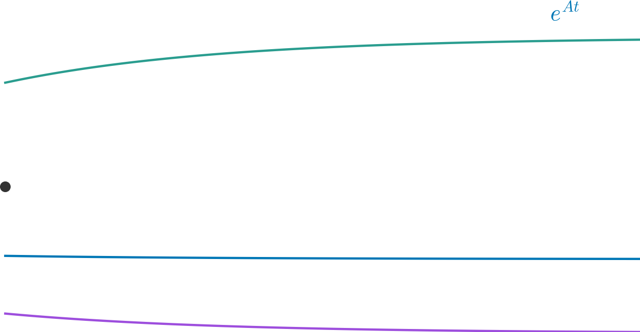Matrix Exponential — high-resolution mind-map icon