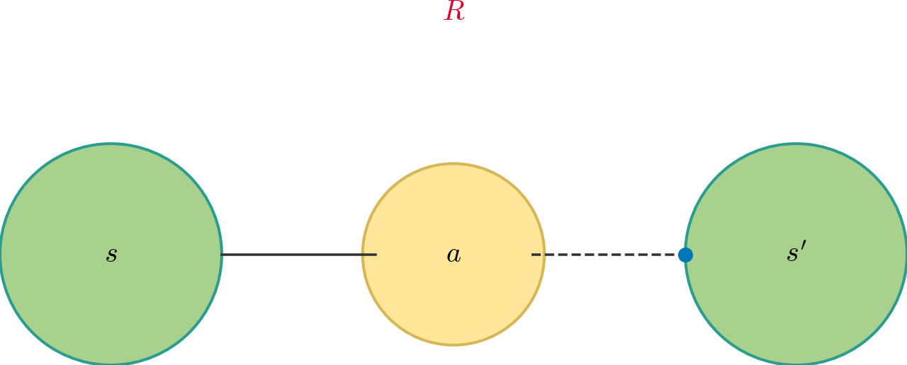 Markov Decision Process — high-resolution mind-map icon