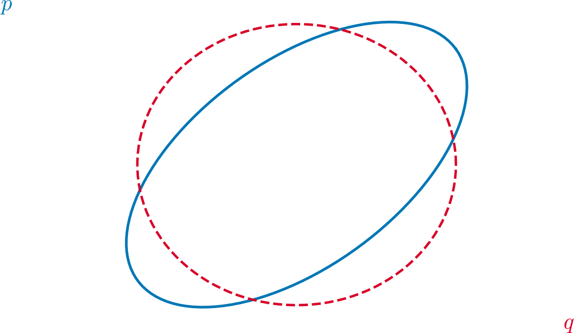 Mean-Field Approximation — high-resolution mind-map icon