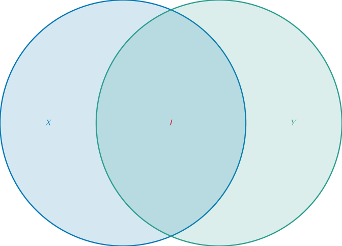 Mutual Information icon