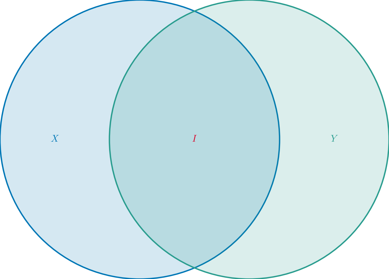 Mutual Information — high-resolution mind-map icon