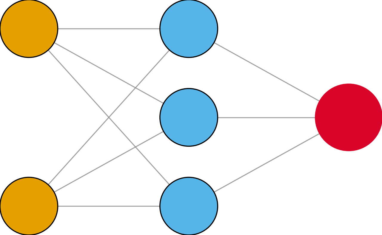 Neural Network MLP — high-resolution mind-map icon