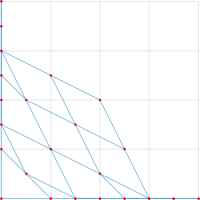 Nonlinear Activation icon
