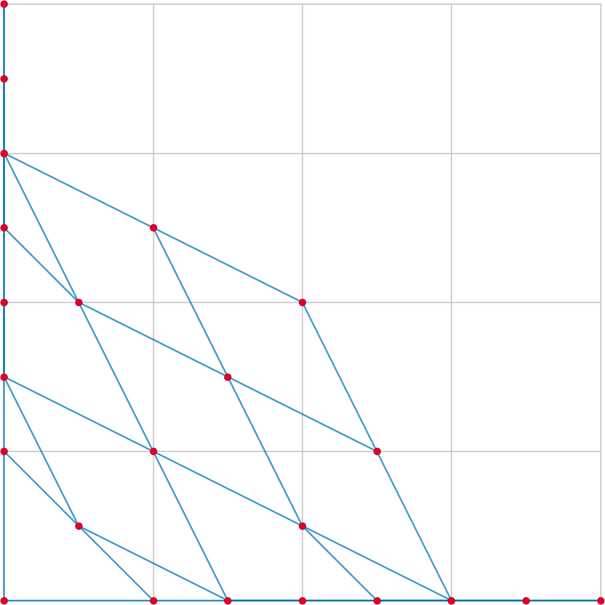 Nonlinear Activation — high-resolution mind-map icon