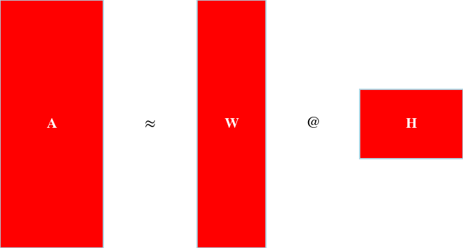 Nonnegative Matrix Factorization icon