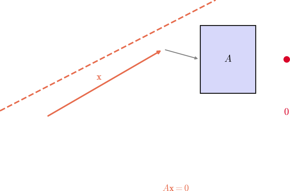Null Space — high-resolution mind-map icon