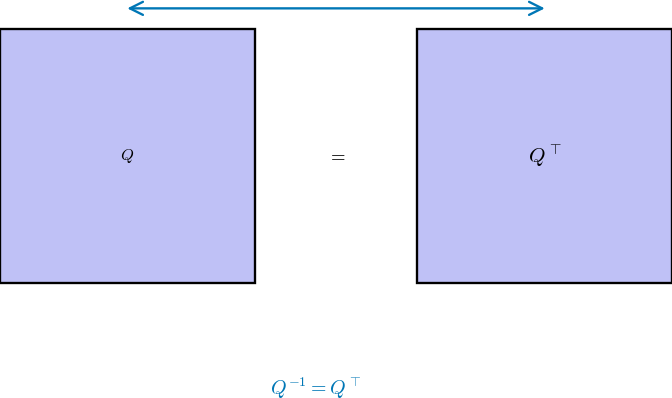 Orthonormal Inverse icon