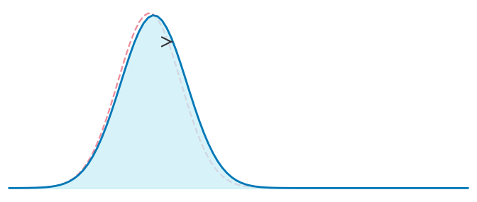 Ornstein-Uhlenbeck (OU) Heat Flow — animated GIF preview