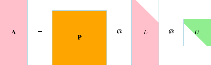 Permuted LU Decomposition icon