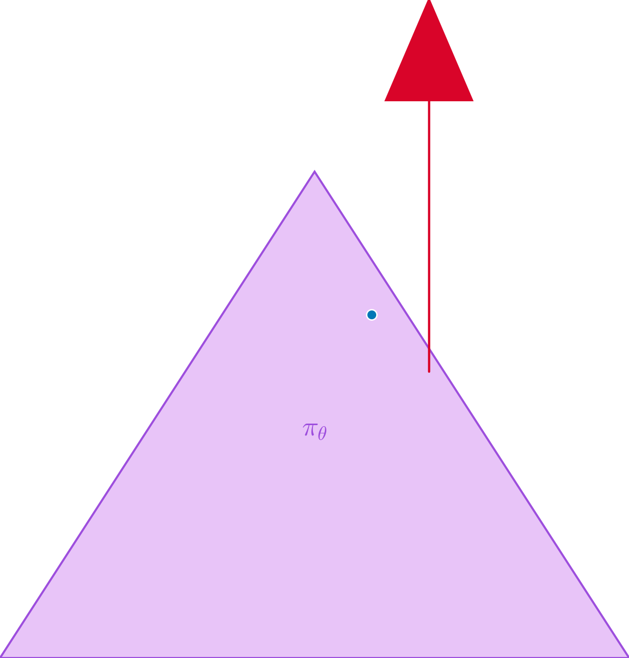 Policy Gradient — high-resolution mind-map icon