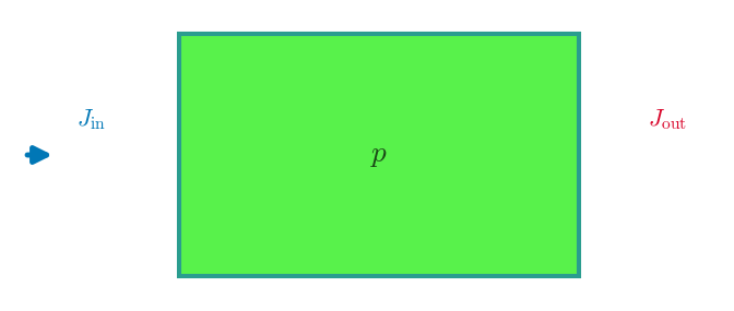 Probability Current — animated GIF preview