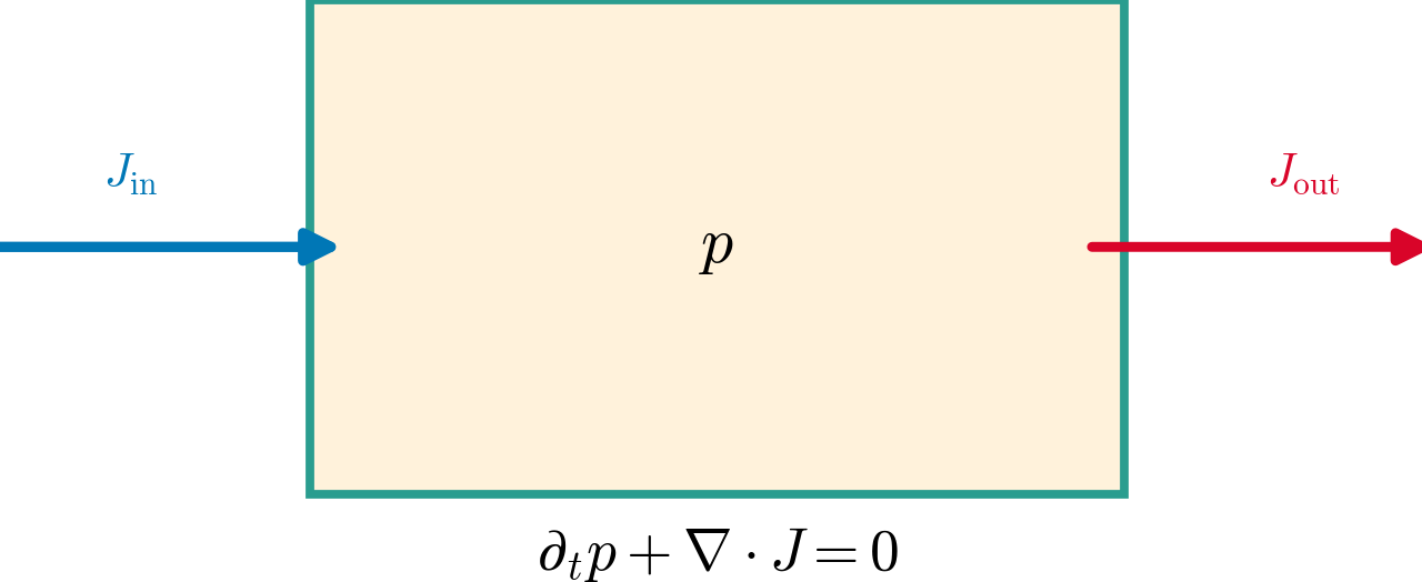 Probability Current — high-resolution mind-map icon
