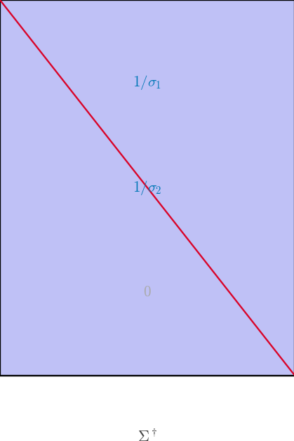Pseudoinverse icon