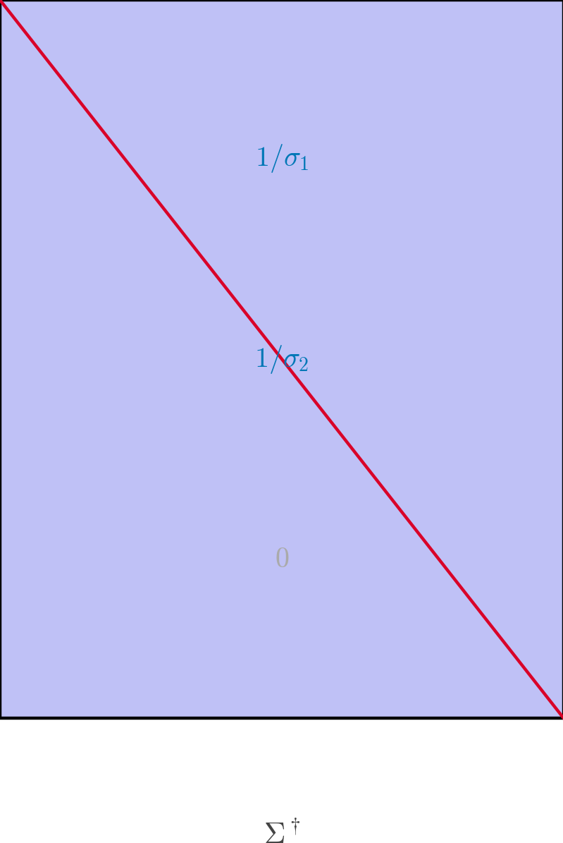 Pseudoinverse — high-resolution mind-map icon