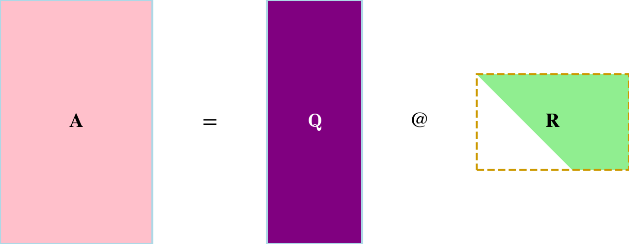 QR Factorization — high-resolution mind-map icon