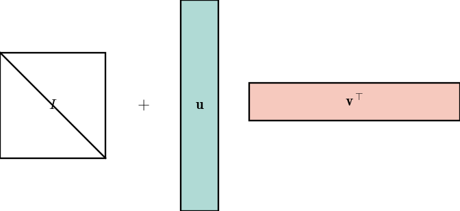 Rank-One Matrix icon