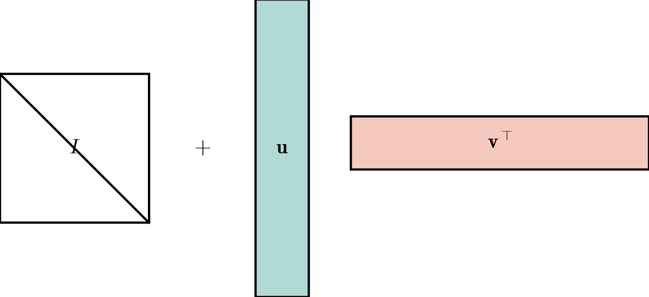 Rank-One Matrix — high-resolution mind-map icon