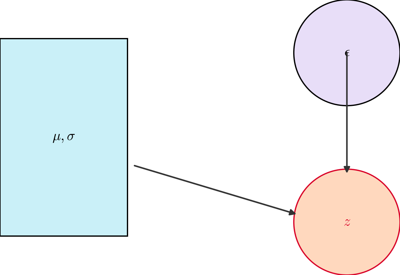 Reparameterization Trick — high-resolution mind-map icon