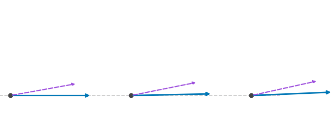 Rotary Position Embedding (RoPE) — animated GIF preview
