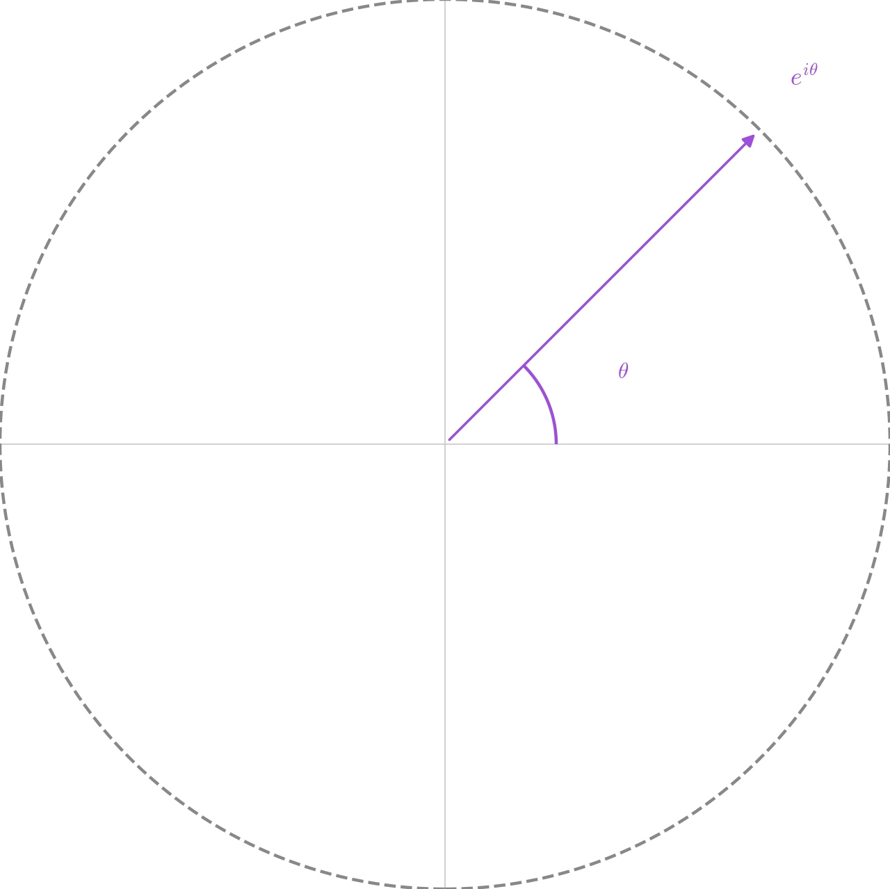 Rotation on Unit Circle — high-resolution mind-map icon
