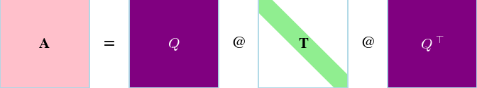 Schur Decomposition icon